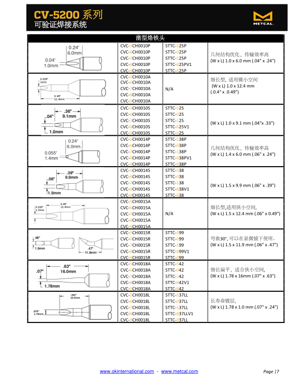 CV5200可驗證焊接系統_8.png