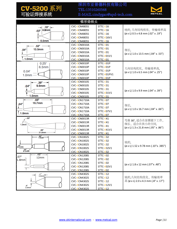 CV5200可驗證焊接系統_12.png
