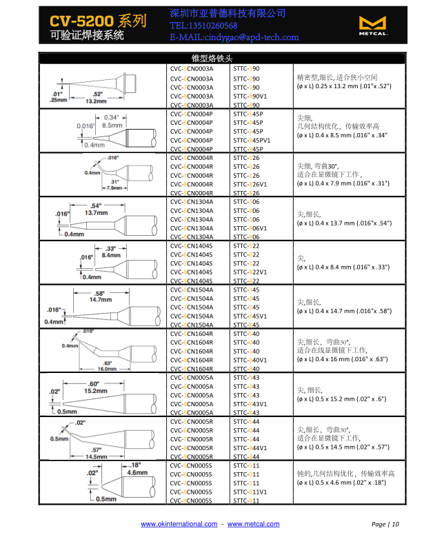 CV5200可驗證焊接系統_11.png