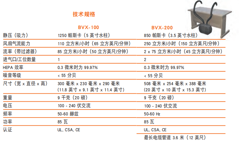 BVX-201&101.png BVX-201&101.png